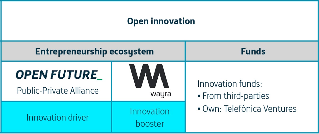 cap1pag46innovacinabiertaeng.jpg