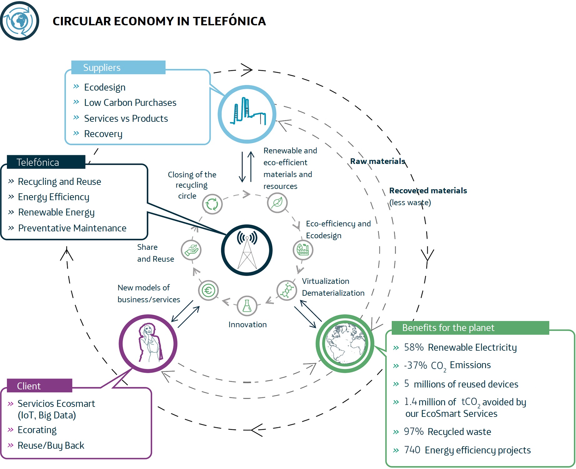 cap2pag24economiacircularv2e.jpg