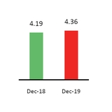 chart-397f98dcfef55f4c8d6.jpg