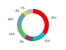 chart-5d3b3181bbf95050a89.jpg