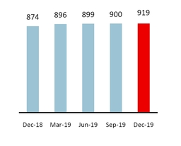 chart-65d84ec853595369ab2.jpg