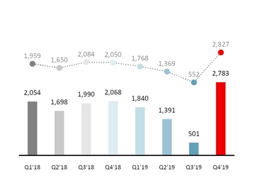 chart-83f2958552ff51da944.jpg