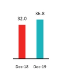 chart-a4e78b29ee7c56eb98e.jpg