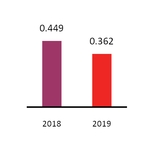 chart-c091e8e1db455a519ed.jpg