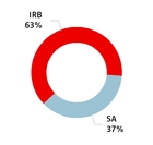 chart-2e40948b1dce532b82fa12.jpg