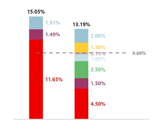 chart-4ab7c3a1395b5df9b73.jpg