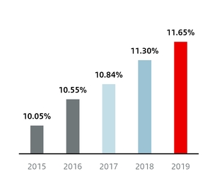 chart-4f3f2573e2d3545c8a8a12.jpg