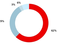 chart-571903a17f7e5aba8fda12.jpg