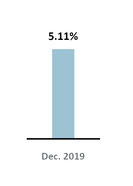 chart-dec0fbcb7ba75575858a12.jpg