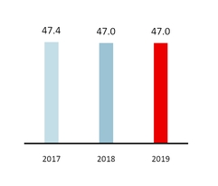 chart-0f8faa72e868512fa0ba01.jpg