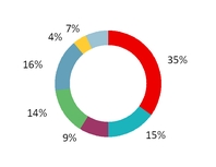 chart-2793689f82b75fce3e3a01.jpg