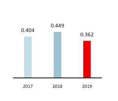 chart-2d14b3de79d95ba7986a01.jpg