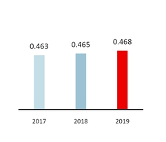 chart-36f3c391b12769dfce1a01.jpg