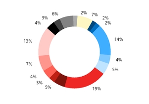 chart-3bcc15bf9fbb0d4eedba01.jpg