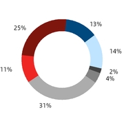 chart-3e0a4e06bf408d7f28da01.jpg