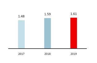 chart-47cdfe55bb34517580ba01.jpg