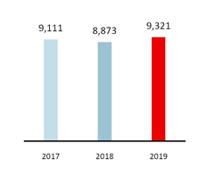 chart-519f57c3508b8977426a01.jpg