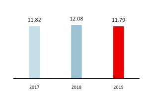 chart-52f00e2c3b5e2917c01.jpg