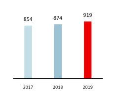 chart-64f054c44a4d5787965a01.jpg