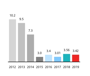 chart-6d1328b1111761e7c96.jpg