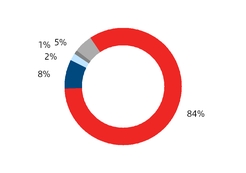 chart-87ebf3e5e7e01396a81.jpg