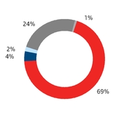 chart-9097927e4cae9b9603fa01.jpg