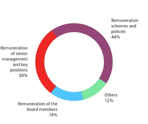 chart-b87e033a260b9aa0a6fa01.jpg