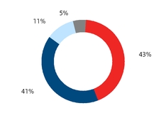 chart-c0dd8570db2afd324f7a01.jpg