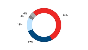 chart-d64750907cd61fcd2c5a01.jpg