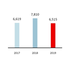 chart-dd89b7774f2a5a88ba8a01.jpg