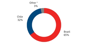 chart-e1ba31f7958fe27c5d1a01.jpg