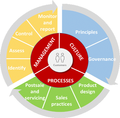 operacionalproductgovernance.gif