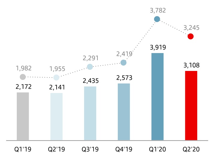 chart-0dcd719330b6420c.jpg