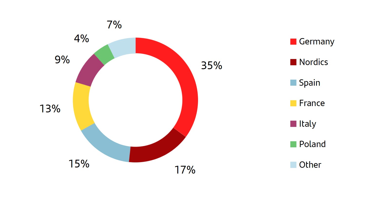 scfdistribution1.jpg