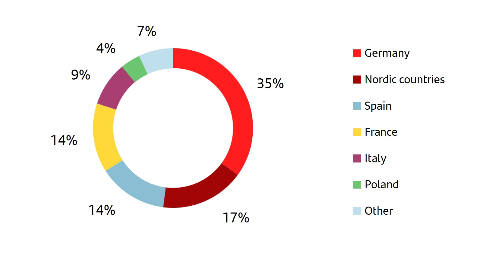 scfdistribution1.jpg