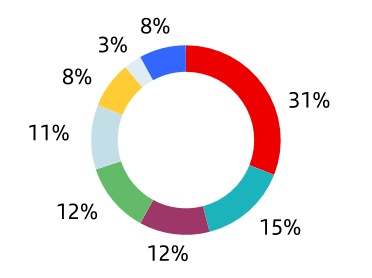 chart-cb37151790274c409771a.jpg