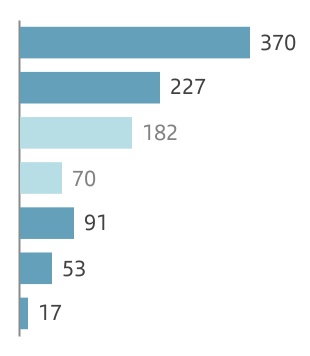 chart-e561e3bb5efc47168501a.jpg