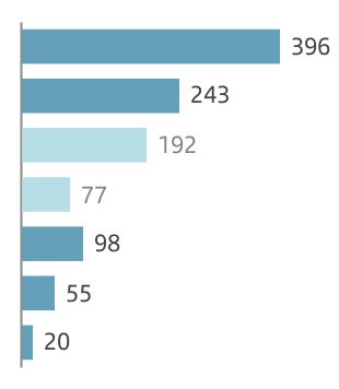 chart-eb80079d230343edaf9a.jpg