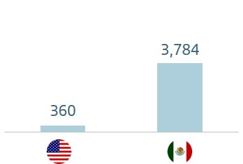 norteamerica-vinculadosna_.jpg