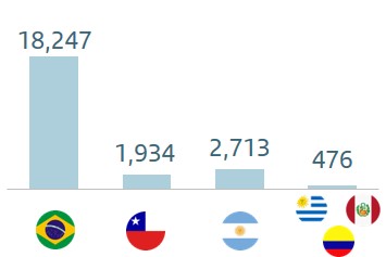 sudamerica-digitaleseng.jpg