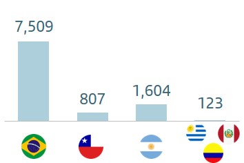 sudamerica-vinculadoseng.jpg