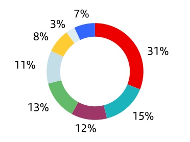 chart-198cb621ebac4a6d848a.jpg