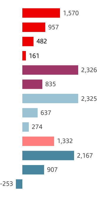 chart-54f7042660a347b9be7a.jpg