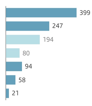 chart-c72699789e3540bc9f1a.jpg