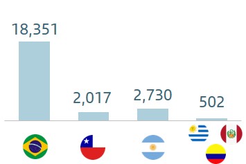 sudamerica-digitalesenga.jpg