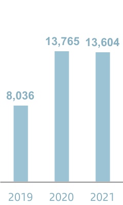 chart-13454dee81e84f399bba.jpg