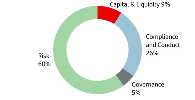 chart-13aefe091a5b44f9a50a.jpg