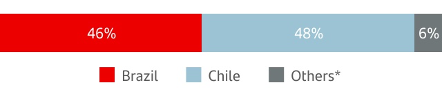 chart-1a7ee1fcde0646b8b73a.jpg