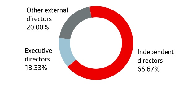 chart-277184ccb4c844c5920a.jpg