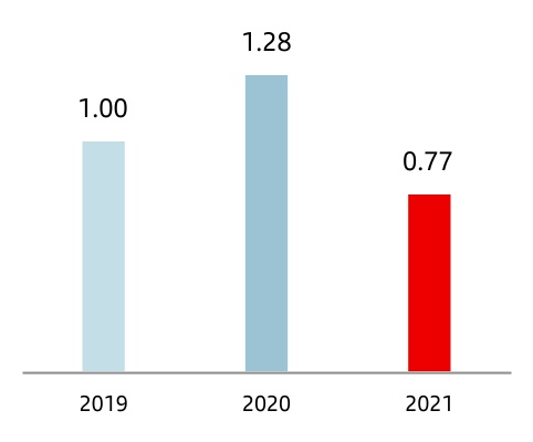 chart-37132b7bb39b47638dba.jpg